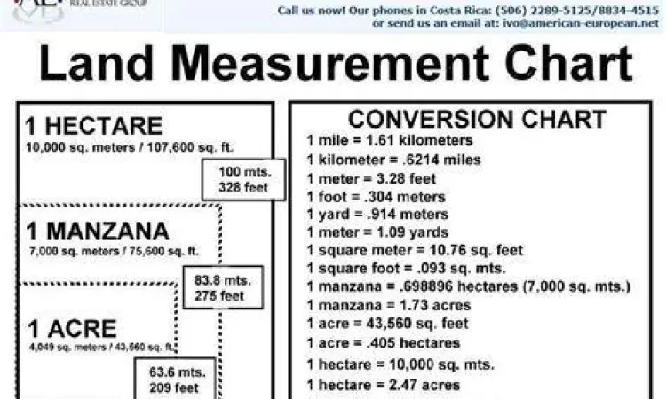 Diagram perhitungan luas tanah