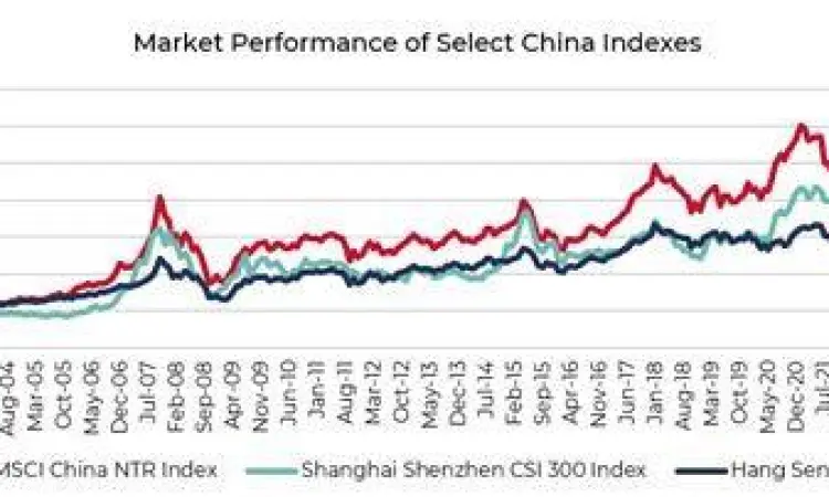 Grafik fluktuasi kurs CNY terhadap IDR
