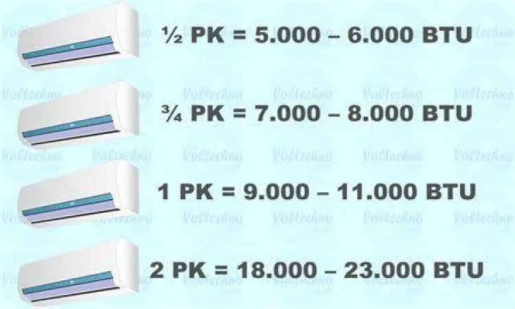 tabel luas ruangan AC 1/2 PK