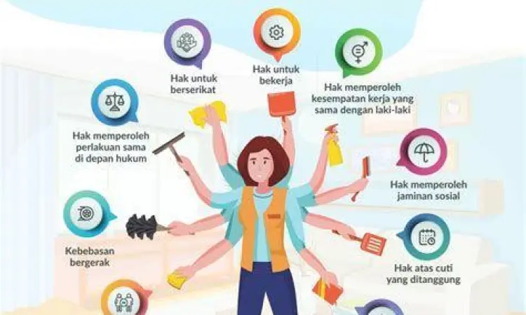 Hak Pekerja Indonesia Infografis hak-hak dasar tenaga kerja menurut undang-undang