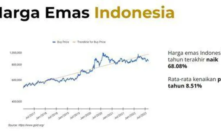 Grafik Harga Emas grafik fluktuasi harga emas harian di pasar indonesia