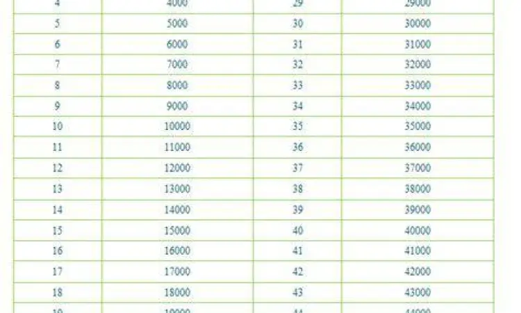 Grafik Konversi Volume Tabel konversi liter ke mililiter