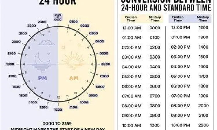 tabel perbandingan waktu am pm dan 24 jam