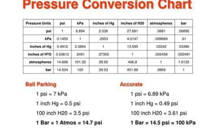 Tabel rumus konversi tekanan