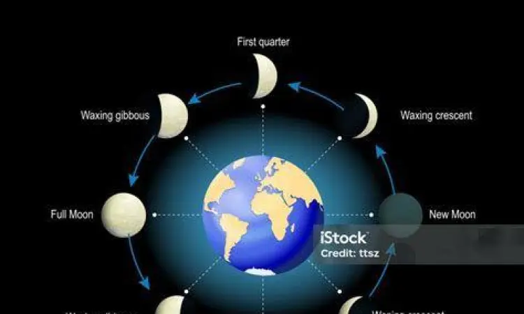 fase bulan dalam kalender hijriah