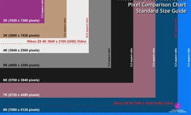 Perbandingan resolusi pixel dan sentimeter