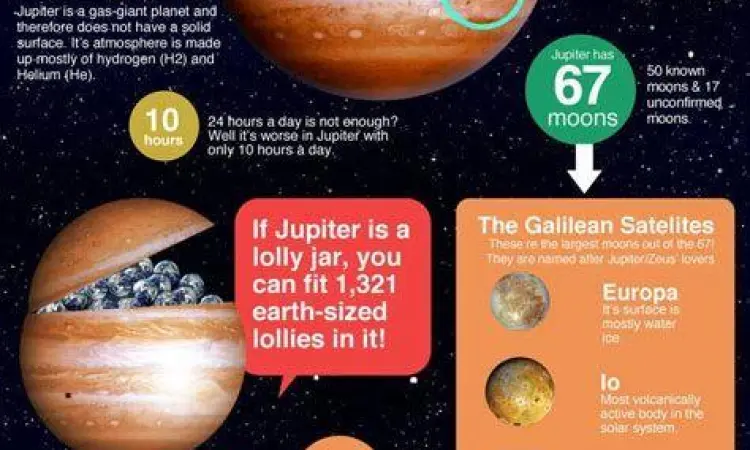 Jupiter Penguasa Sagitarius Planet Jupiter yang melambangkan ekspansi dan keberuntungan
