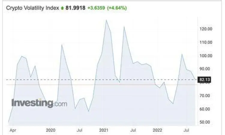 Grafik volatilitas pasar Ethereum
