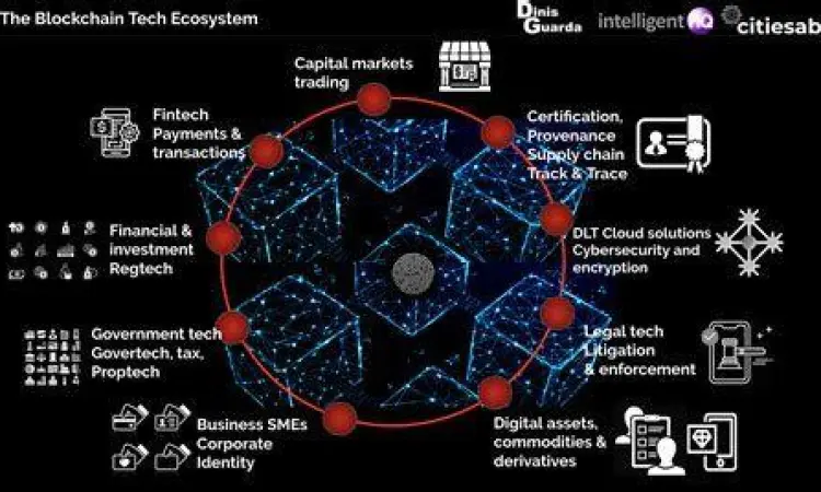 Ekosistem Ethereum Ekosistem teknologi blockchain Ethereum