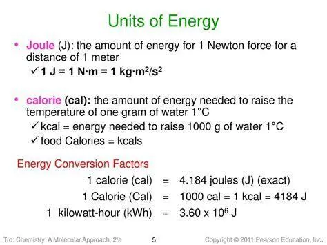 Diagram Konversi Energi Diagram konversi satuan energi joule ke kalori