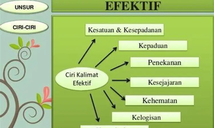 Struktur Kalimat Efektif struktur kalimat efektif bahasa indonesia