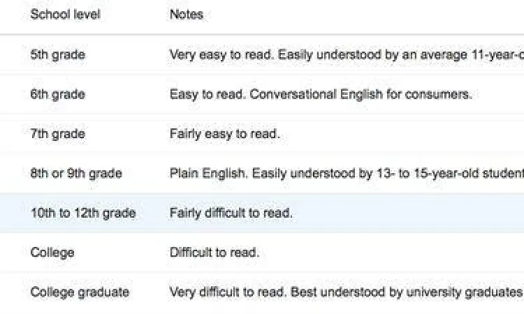 Analisis Keterbacaan Konten analisis keterbacaan teks seo