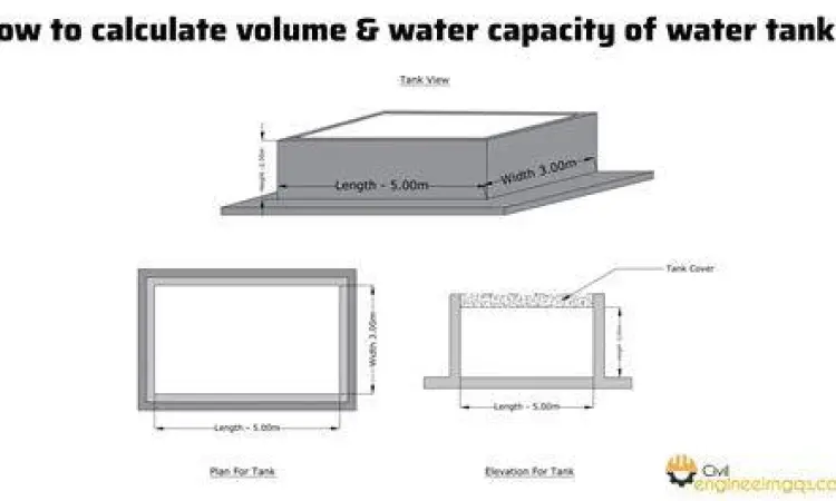 Kapasitas Toren Air Mengukur kapasitas tandon air rumah tangga