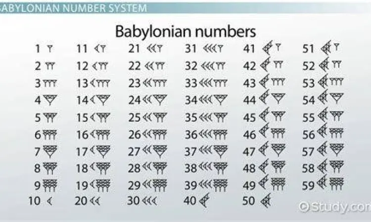 Sistem bilangan seksagesimal Babilonia kuno
