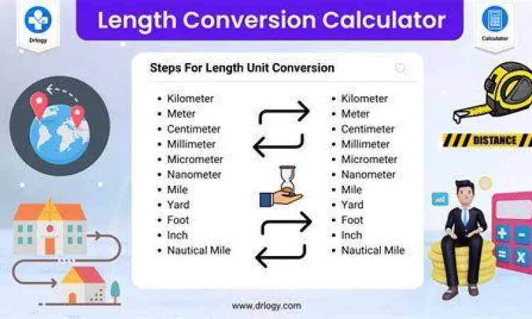 Rumus Konversi Panjang Rumus matematika konversi panjang meter ke yard