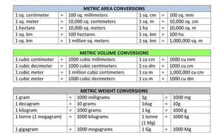 Skema Konversi Satuan Panjang Tabel konversi sistem metrik meter ke centimeter
