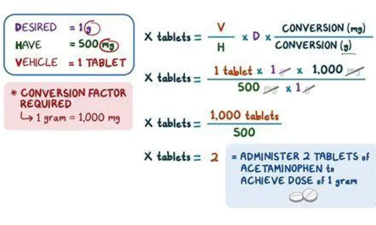 Dosis Miligram dalam Obat Tablet obat dengan keterangan miligram
