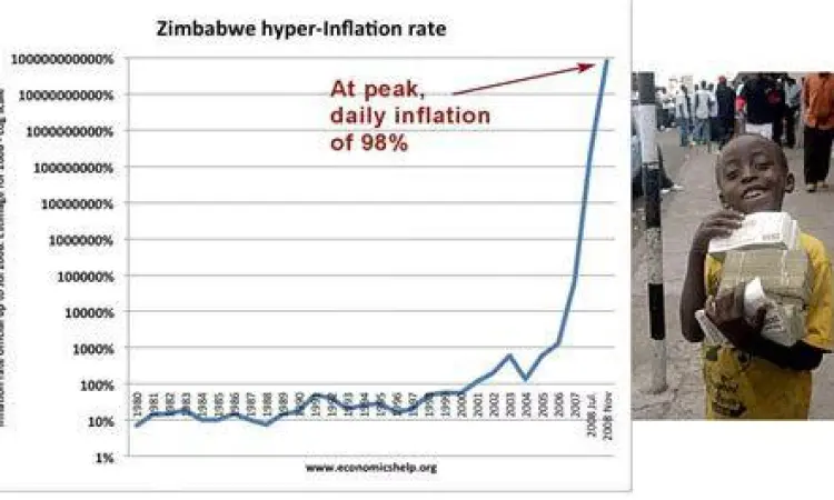 Pasar mata uang zimbabwe yang mengalami hiperinflasi