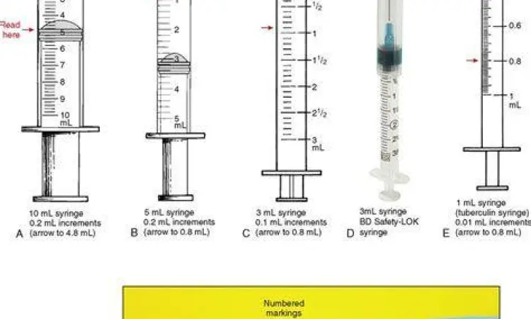 Detail ukuran pada suntikan medis ml dan cc