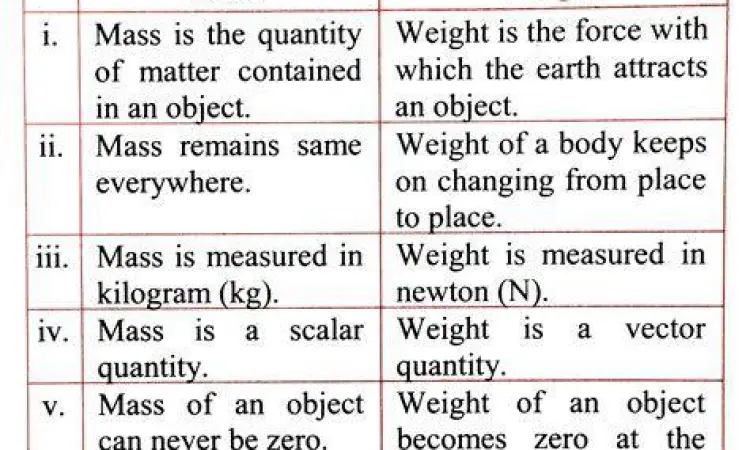 Perbedaan massa dan berat dalam ilmu fisika