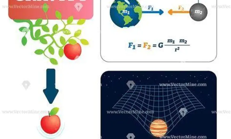 Rumus Gravitasi Konsep perhitungan gravitasi dalam fisika