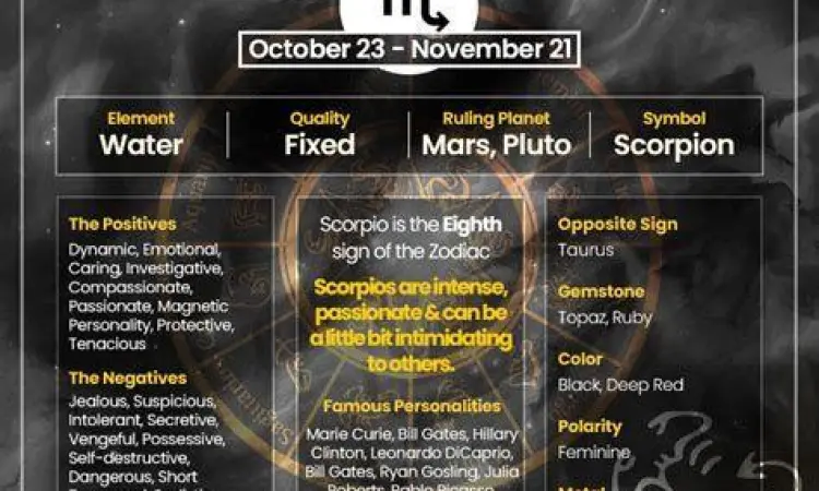 Karakter Scorpio 1 November Karakteristik zodiak Scorpio kelahiran November