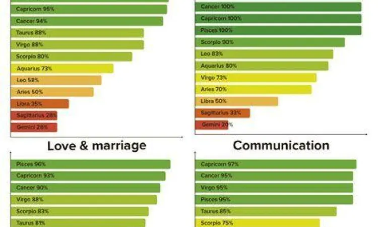 Kecocokan Asmara Scorpio Kecocokan zodiak Scorpio dalam asmara