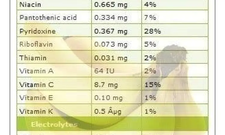 Kandungan Nutrisi Pisang Infografis nutrisi lengkap dalam satu buah pisang