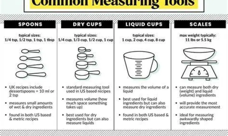 Akurasi Alat Ukur Dapur Perbandingan timbangan digital dan sendok takar