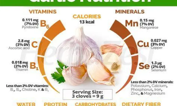 Kandungan nutrisi dalam siung bawang putih segar