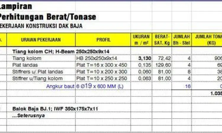 Tabel Berat Jenis Material Tabel Material Konstruksi dan Berat Jenis