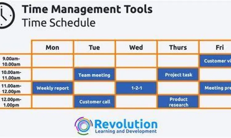Perencanaan manajemen waktu berbasis triwulan