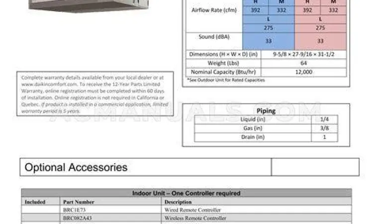 Tabel spesifikasi daya listrik AC 1/2 PK