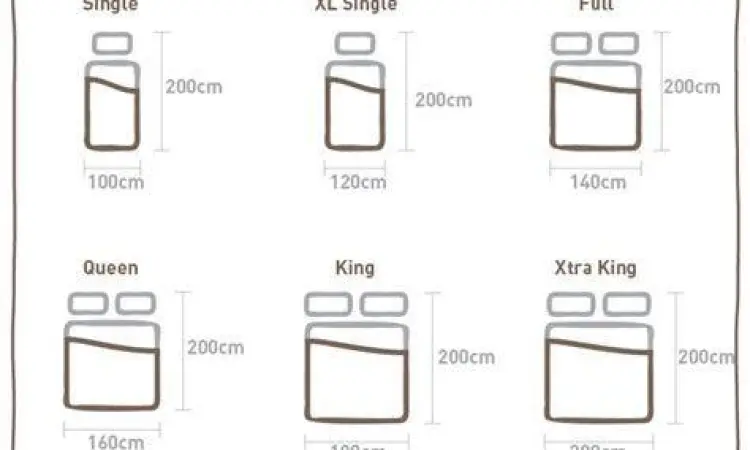 Visualisasi Ukuran Kasur Nomor 1 Dimensi kasur nomor 1 king size 180x200 cm