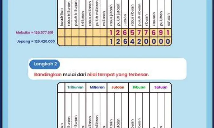 tabel nilai tempat bilangan