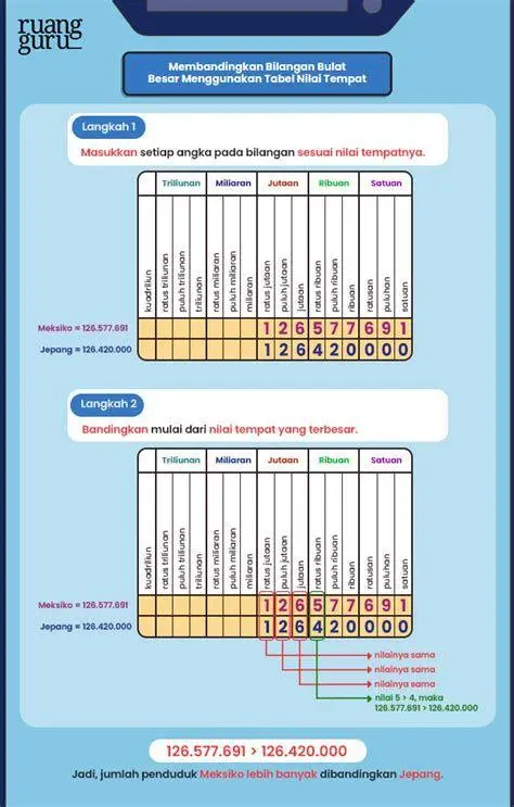 Tabel Nilai Tempat tabel nilai tempat bilangan