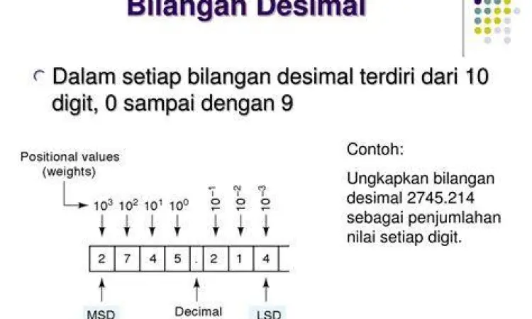 Sistem Bilangan Desimal Penjelasan sistem bilangan desimal dan posisi digit