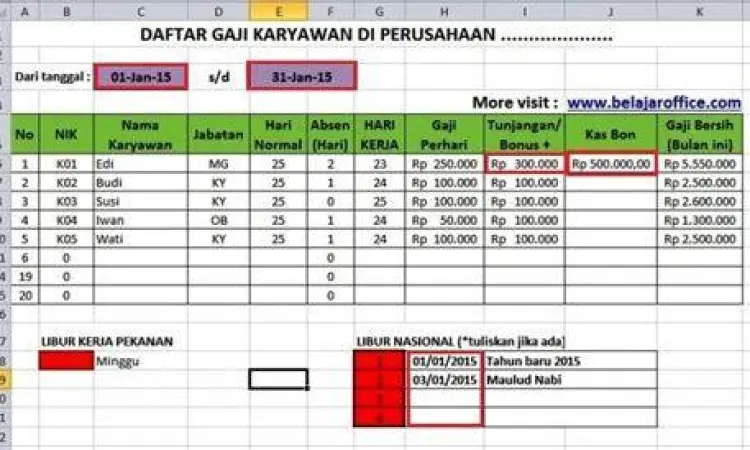 Ilustrasi perencanaan keuangan dan gaji bulanan