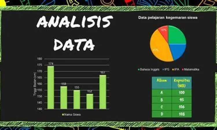 Grafik statistik ekonomi dan inflasi satu digit