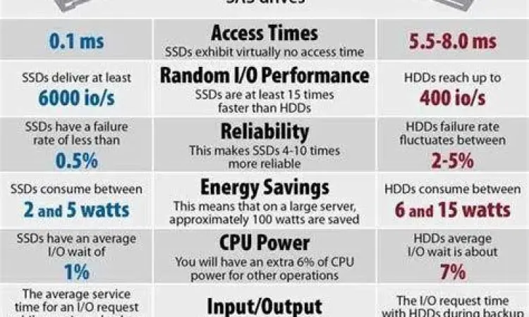 Perbedaan kapasitas hard disk yang terbaca