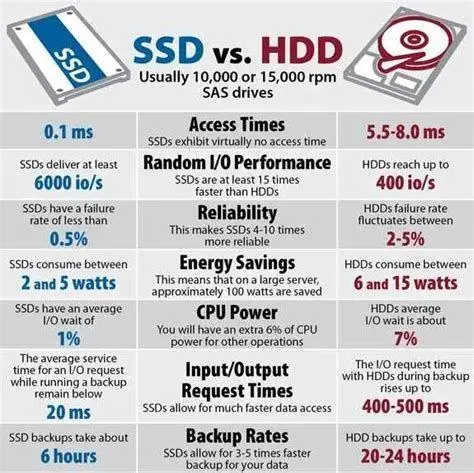 Kapasitas Hard Disk Perbedaan kapasitas hard disk yang terbaca