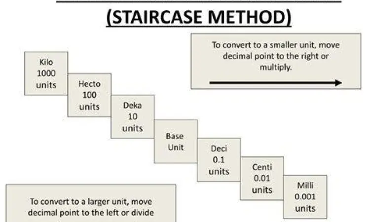 Diagram tangga satuan volume dari kiloliter ke mililiter