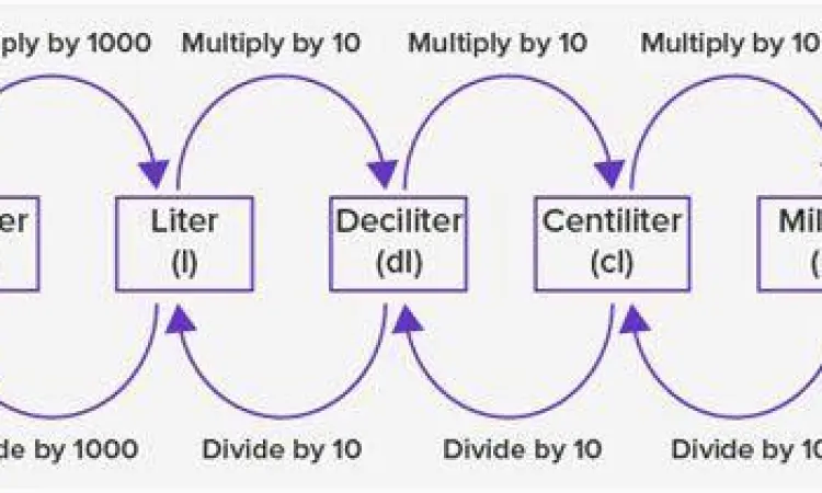 Diagram konversi kiloliter ke liter