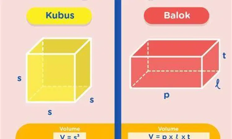 rumus matematika volume balok untuk konversi liter