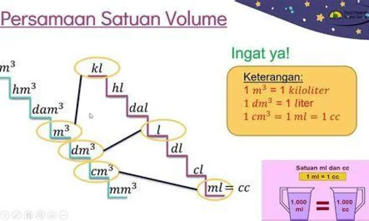 Tangga Satuan Volume tangga satuan volume metrik