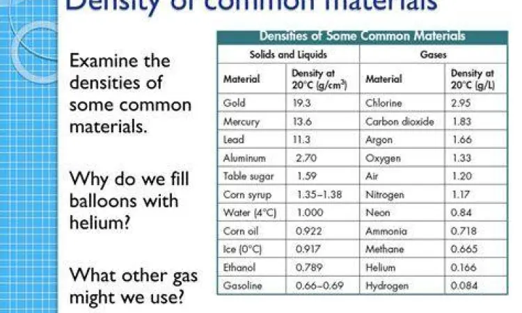 Perbandingan massa jenis berbagai material