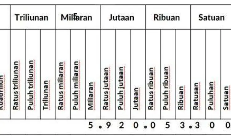 Grafik Notasi Angka Besar ilustrasi grafik angka satu miliar dalam matematika