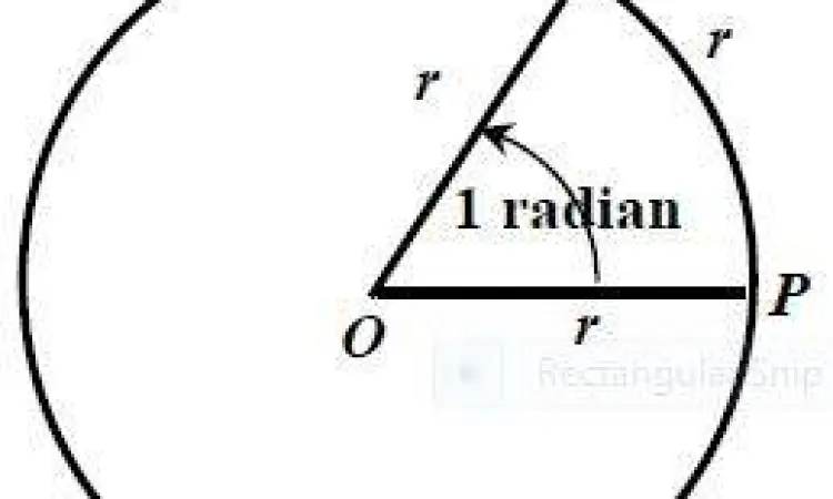 Diagram penjelasan satu radian dalam lingkaran