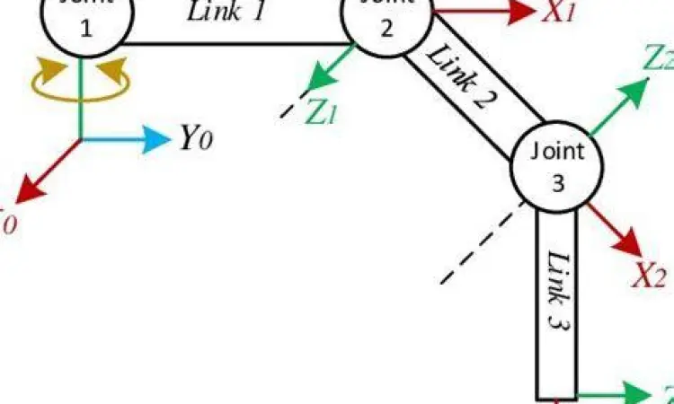 Penggunaan radian dalam pergerakan robotik
