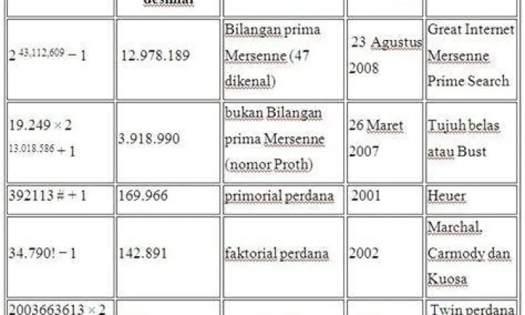 Potret matematikawan klasik yang mempelajari angka